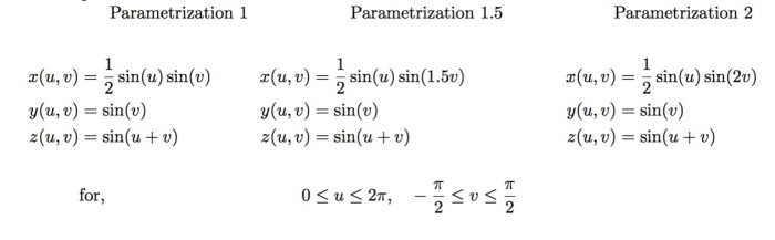 parametrizations
